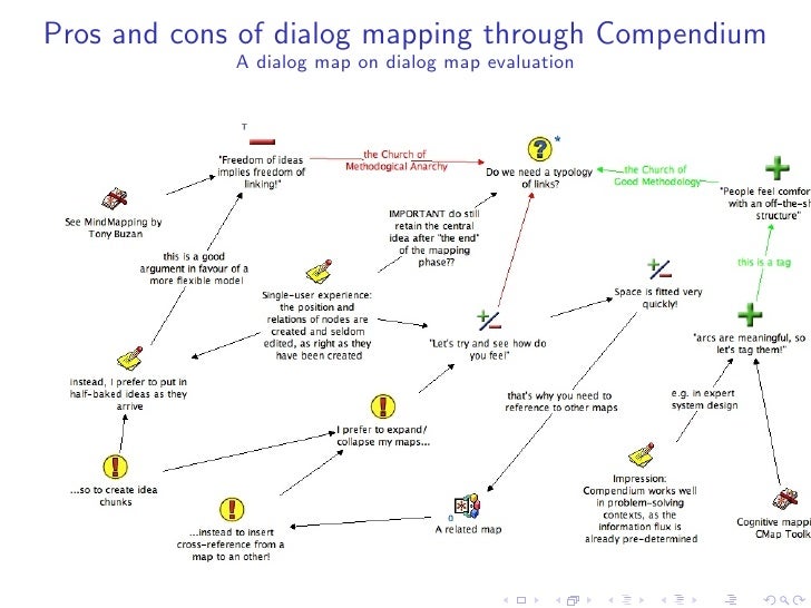 Free Idea Maps Toward Agility Mapping