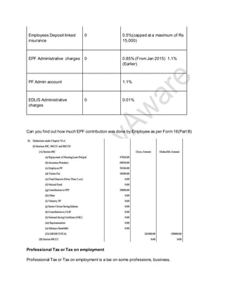 Employees Deposit linked
insurance
0 0.5%(capped at a maximum of Rs
15,000)
EPF Administrative charges 0 0.85% (From Jan 2015) 1.1%
(Earlier)
PF Admin account 1.1%
EDLIS Administrative
charges
0 0.01%
Can you find out how much EPF contribution was done by Employee as per Form 16(Part B)
Professional Tax or Tax on employment
Professional Tax or Tax on employment is a tax on some professions, business.
 