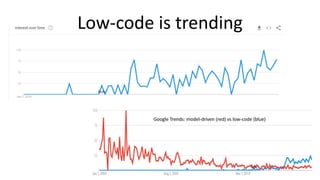 Low-code is trending
 