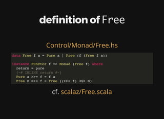 de nition	of	Free
cf.	
Control/Monad/Free.hs
data Free f a = Pure a | Free (f (Free f a))
instance Functor f => Monad (Free f) where
return = pure
{-# INLINE return #-}
Pure a >>= f = f a
Free m >>= f = Free ((>>= f) <$> m)
scalaz/Free.scala
 