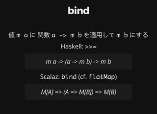 bind
値	m a	に	関数	a -> m b	を適⽤して	m b	にする
Haskell:	>>=
Scalaz:	bind	(cf.	flatMap)
m	a	->	(a	->	m	b)	->	m	b
M[A]	=>	(A	=>	M[B])	=>	M[B]
 