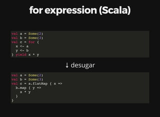 for	expression	(Scala)
↓	desugar
val a = Some(2)
val b = Some(3)
val c = for {
x <- a
y <- b
} yield x * y
val a = Some(2)
val b = Some(3)
val c = a.flatMap { x =>
b.map { y =>
x * y
}
}
 