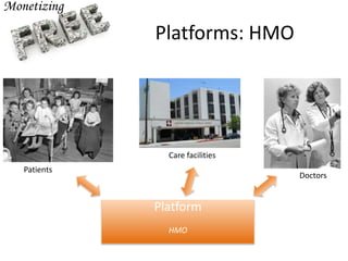 Platforms: HMO
Platform
HMO
Doctors
Patients
Care facilities
 