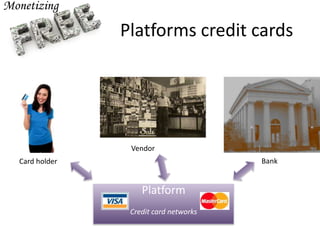 Platforms credit cards
Platform
Credit card networks
Card holder Bank
Vendor
 
