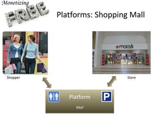 Platforms: Shopping Mall
Platform
Mall
Shopper Store
 