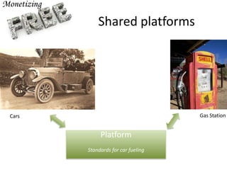 Shared platforms
Platform
Standards for car fueling
Cars Gas Station
 