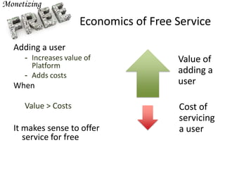 Economics of Free Service
Adding a user
- Increases value of
Platform
- Adds costs
When
Value > Costs
It makes sense to offer
service for free
Value of
adding a
user
Cost of
servicing
a user
 
