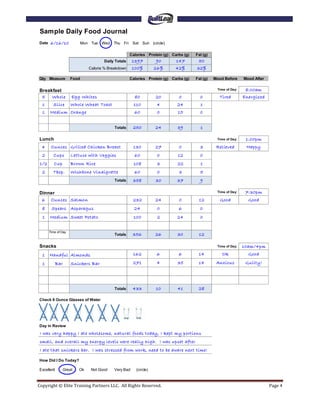 Sample Daily Food Journal
Date: 6/16/10               Mon Tue   Wed   Thu Fri    Sat Sun (circle)

                                                      Calories Protein (g) Carbs (g)   Fat (g)
                                      Daily Totals     1397         90       147        50
                               Calorie % Breakdown     100%         26%      42%       32%

Qty Measure          Food                             Calories Protein (g) Carbs (g)   Fat (g)   Mood Before     Mood After


Breakfast                                                                                         Time of Day:    8:00am
 5   Whole           Egg Whites                         80          20        0          0         Tired         Energized
  1      Slice       Whole Wheat Toast                 110           4        24         1
  1    Medium Orange                                    60           0        15         0


                                            Totals     250          24        39         1

Lunch                                                                                             Time of Day:    1:00pm
  4     Ounces Grilled Chicken Breast                  130          27        0          3        Relieved        Happy
  2      Cups        Lettuce with Veggies               60           0        12         0
 1/2      Cup        Brown Rice                        108           3        22         1
  2      Tbsp.       Wishbone Vinaigrette               60           0        3          5
                                            Totals     358          30        37         9

Dinner                                                                                            Time of Day:    7:30pm
 6 Ounces Salmon                                       232          24        0         12          Good           Good
  8     Spears Asparagus                                24           0        6          0
  1    Medium Sweet Potato                             100           2        24         0


       Time of Day
                                            Totals     356          26        30        12

Snacks                                                                                            Time of Day:   10am/4pm
  1    Handful Almonds                                 162           6        6         14           Ok            Good

  1         Bar      Snickers Bar                      271           4        35        14        Anxious         Guilty!




                                            Totals     433          10        41        28

Check 8 Ounce Glasses of Water




Day in Review
 I was very happy I ate wholesome, natural foods today, I kept my portions
 small, and overall my energy levels were really high. I was upset after
 I ate that snickers bar. I was stressed from work, need to be aware next time!

How Did I Do Today?

Excellent       Great   Ok      Not Good    Very Bad     (circle)



Copyright © Elite Training Partners LLC. All Rights Reserved.                                                                 Page 4
 