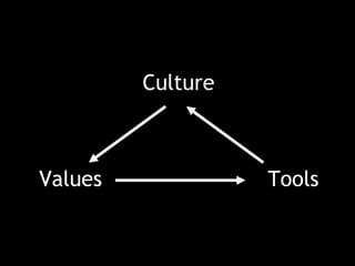 Values Tools
Culture
 