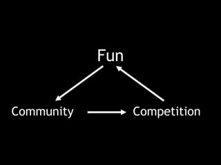 Fun
Community Competition
 