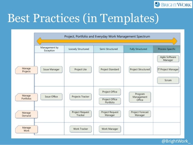 product checklist template