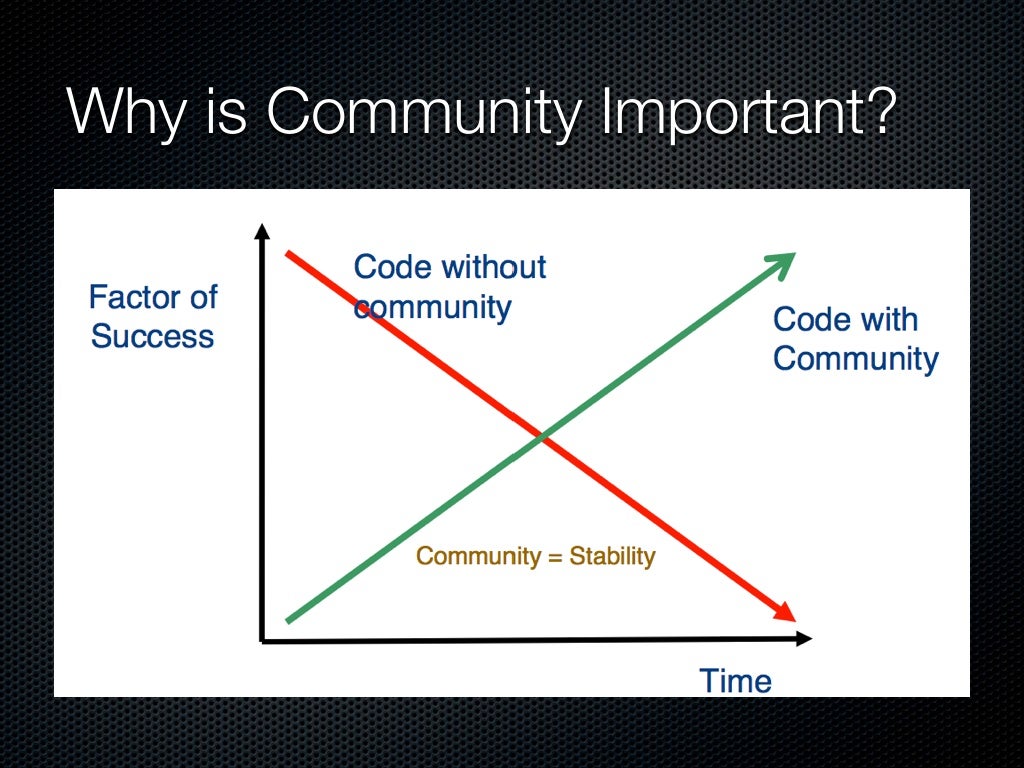 Why is Community Important?