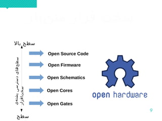 9
‫نباز‬‌ ‫مت‬ ‫تافزار‬‌ ‫سخ‬‫نباز‬‌ ‫مت‬ ‫تافزار‬‌ ‫سخ‬
‫بال‬ ‫سطح‬
‫سطح‬
‫هی‬‌‫پشت‬‫رسی‬‫دست‬‫های‬‫ح‬‌‫سط‬
‫افزار‬‫ت‬‌‫سخ‬
Open Source Code
Open Firmware
Open Schematics
Open Cores
Open Gates
 