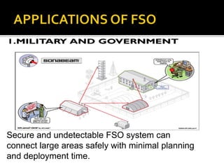 Secure and undetectable FSO system can
connect large areas safely with minimal planning
and deployment time.
 