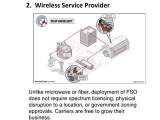2. Wireless Service Provider
Unlike microwave or fiber, deployment of FSO
does not require spectrum licensing, physical
disruption to a location, or government zoning
approvals. Carriers are free to grow their
business.
 