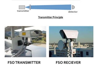 Transmitter Principle
FSOTRANSMITTER FSO RECIEVER
 