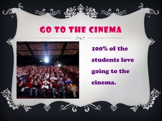 GO TO THE CINEMA
100% of the
students love
going to the
cinema.