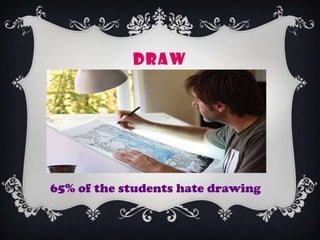 DRAW
65% of the students hate drawing