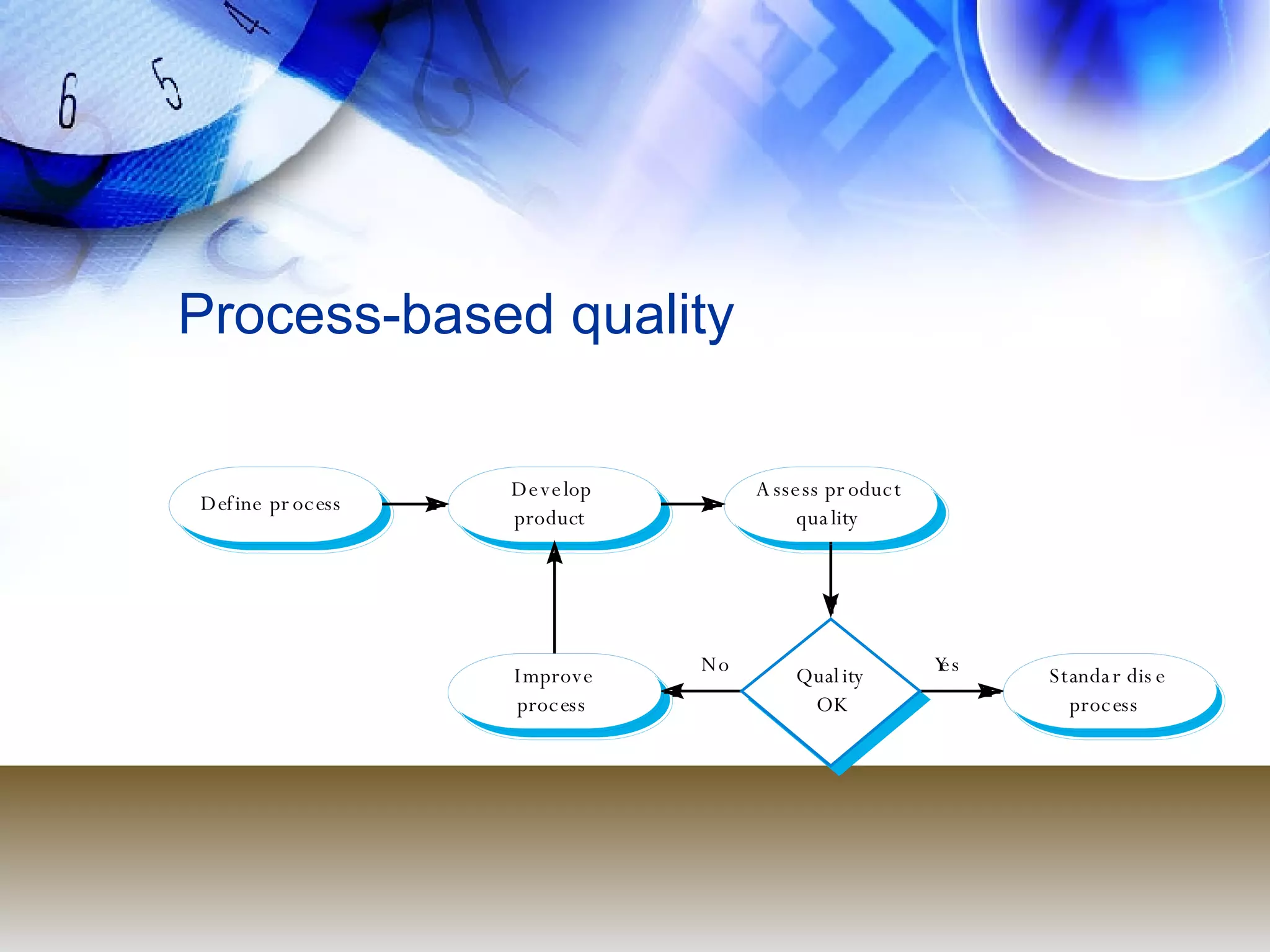 Process-based quality 