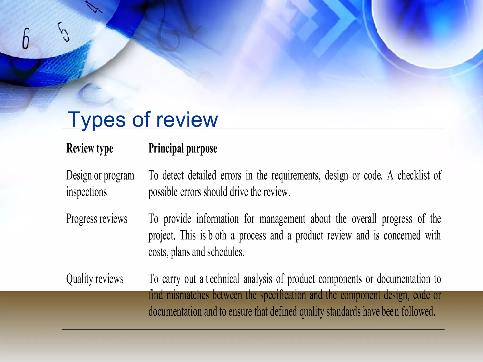 Types of review 