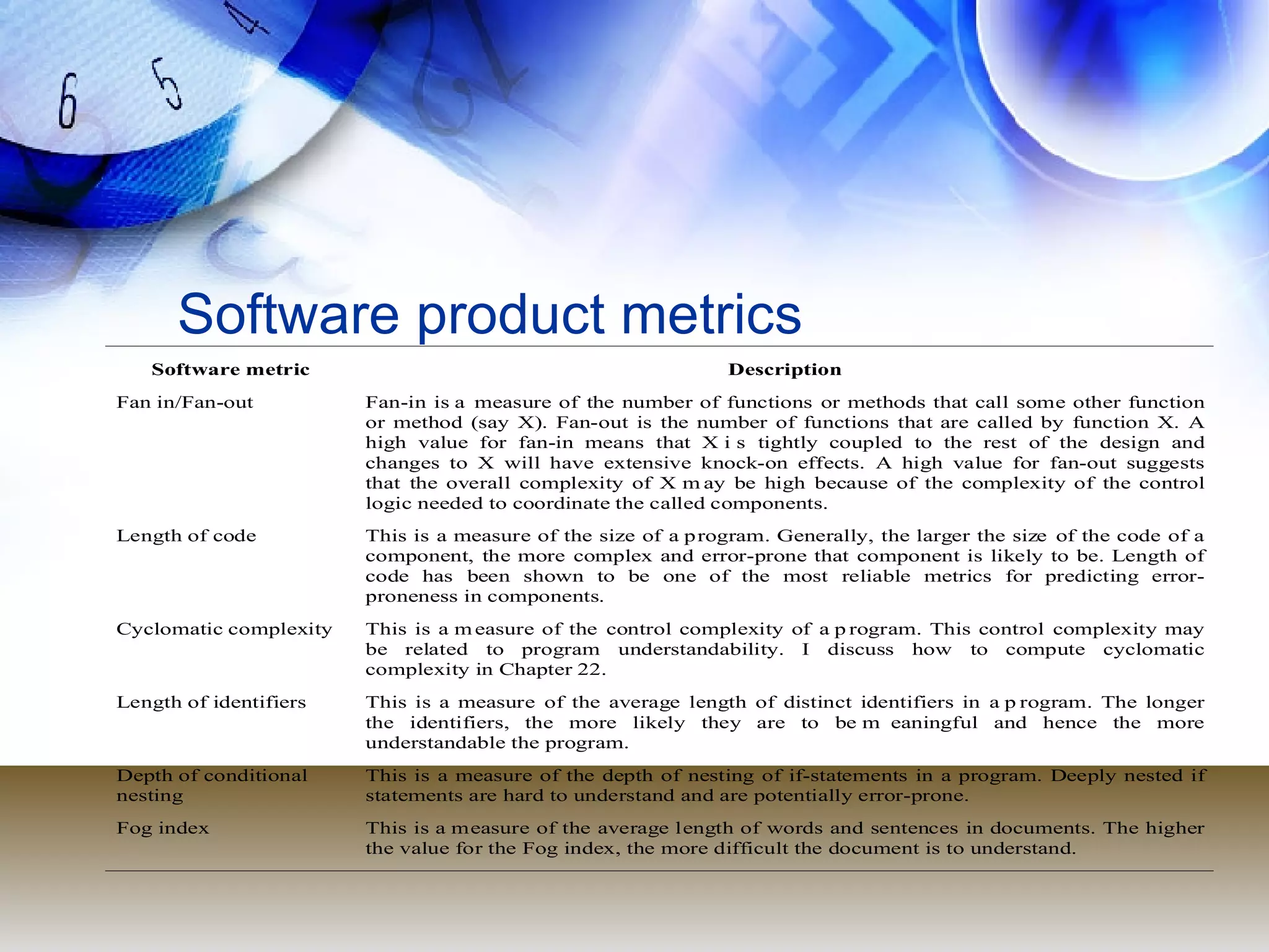 Software product metrics 