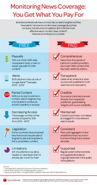 Monitoring News Coverage: You Get What You Pay For [infographic]