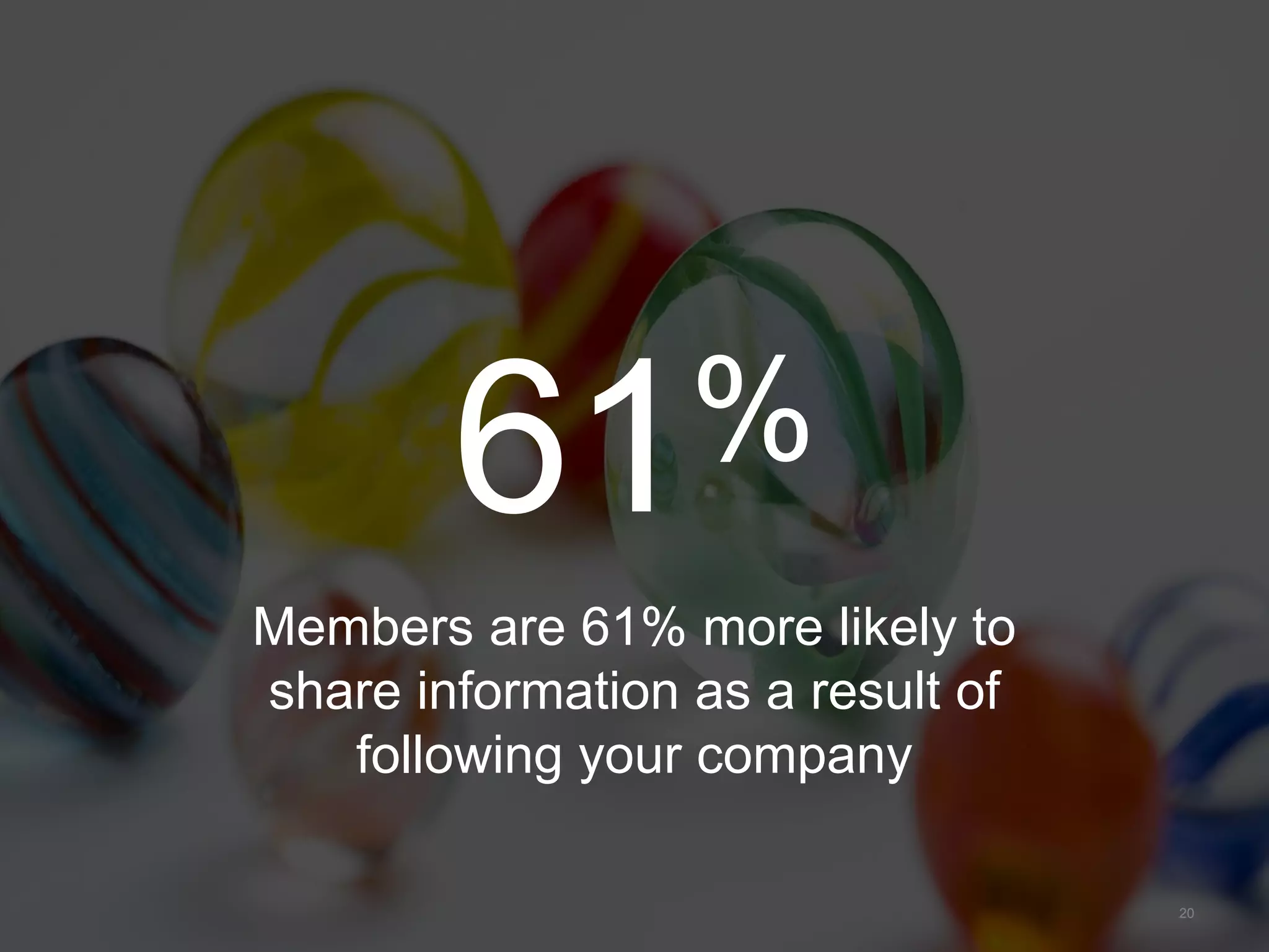 61%
Members are 61% more likely to
share information as a result of
following your company
20
 