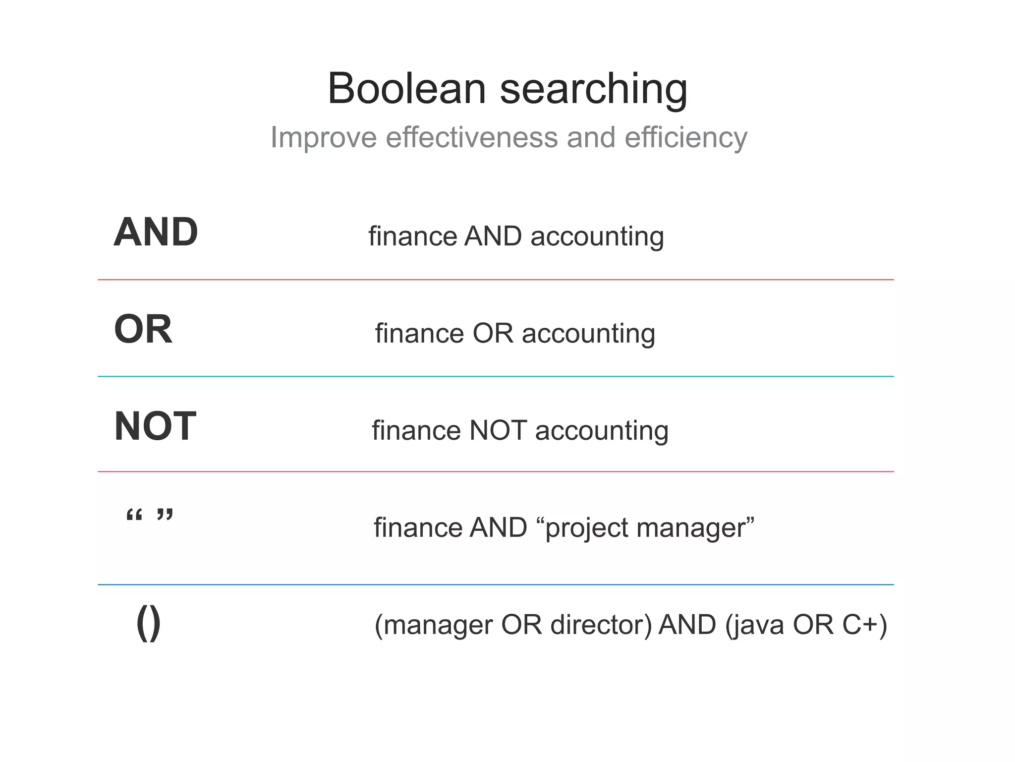Improve effectiveness and efficiency
Boolean searching
AND finance AND accounting
OR finance OR accounting
NOT finance NOT accounting
“ ” finance AND “project manager”
() (manager OR director) AND (java OR C+)
 