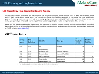 UDI: Planning and Implementation
UDI f t b FDA A dit d I i AUDI formats by FDA‐Accredited Issuing Agency
This document contains information and links related to the format of the unique device identifier (UDI) for each FDA‐accredited issuing
agency. Each FDA‐accredited issuing agency has a unique UDI format that has been approved by FDA during the initial accreditation
process. Any changes to the format of the UDI by an issuing agency must be approved by FDA before implementation. Please contact the
issuing agency directly to obtain a UDI and for any additional questions regarding the creation or implementation of the formatsissuing agency directly to obtain a UDI and for any additional questions regarding the creation or implementation of the formats.
Please note that standards development organizations that are helping to promote standard adoption of UDI in electronic health information
are currently working on recommendations for UDI representation and transmission. When available, links to these documents will be available
at the UDI webpage: www.fda.gov/udi
GS1® Issuing Agency
Issuing 
Agency
Data 
Delimiters
Identifier Data type
Human 
Readable 
Database 
Field SizeAgency Delimiters
Field Size
Field Size
GS1 (01) DI  Numeric 16 14
GS1 (11)
Manufacturing/
Production Date numeric [YYMMDD] 8 6
GS1 (17) Expiration Date numeric [YYMMDD] 8 6
GS1 (10) Batch/Lot Number alphanumeric 22 20
GS1 (21) Serial Number alphanumeric 22 20
GS1 Maximum Base UDI alphanumeric 76 66
15© 2015 MakroCare. All Rights Reserved. www.makrocare.com
ex: (01) 51022222233336(11)141231(17)150707(10)A213B1(21)1234
 