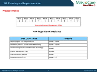 UDI: Planning and Implementation
P j t Ti liProject Timeline
Week 
1
Week 
2
Week 
3
Week 
4
Week 
5
Week 
6
Week 
7
Week 
8
Week 
9
Week 
101 2 3 4 5 6 7 8 9 10
Enterprise Program Management Office
N R l i C liNew Regulation Compliance
TASK OR ACTIVITY TIMELINE
D l i h UDI li Pl W k 1 W k 2Developing the UDI compliance Plan Week 1 ‐ Week 2
Identifying the data sources for FDA Reporting Week 3 ‐ Week 4
Understanding the Machine Readable Technology
Week 5
Change Management Plan Week 6Change Management Plan Week 6
Risk Assessment Register Week 7
Implementation of UDI Week 7 ‐ 10
21© 2015 MakroCare. All Rights Reserved. www.makrocare.com
 