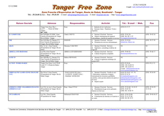 CCIS-TANGER
12/12/2008                                                                                                                                                                        E-mail : said_merkachi@hotmail.com


                                             Zone Franche d’Exportation de Tanger, Route de Rabat, Boukhalef – Tanger
                           Tél. : 39.34.05 (L.G) - Fax : 39.34.10 - E-mail: info@tangerfreezone.com - E-mail: tfz@iam.net.ma - http://www.tangerfreezone.com



           Raison Sociale                               Adresse                          Responsables                                    Activité                           Tél. / E-mail / Web.                   Fax
?                                             Tanger Free Zone, Îlot.1,         Resp :                                      Industrie de la Confection :                  (039) 93.37.37                   (039)
                                              Lot.N°…. , Route de Rabat -                                                ♦ Anourac-Jeans - Pantalons -Vestes -
                                              Tanger -                                                                   Jaquettes
                                              BP : 1929
2C COMPUTER                                   Ilot 26 B Bloc D1 RDC, Zone       Chakir CHETTI                                Secteur d’Activité : Services                (039) 39 42 20                   (039) 39 42 24
                                              Franche d'Exportation de Tanger                                            ♦ Négoce international de matériel               GSM 061 08 11 07
                                              Rte de Rabat - Tanger                                                      informatique, contrôle de qualité et services    2ccomputer@menara.ma
3MI                                           Ilot 26 B Bloc D1 Bureau N°1,     MARAIS                                       Secteur d’Activité : Services                (039) 39 39 62                   (039) 39 37 29
                                              Zone Franche d'Exportation de                                              ♦ Prestation de services informatiques           laila@3mi_Maroc.ma
                                              Tanger, Rte de Rabat Tanger
ABAX                                          Ilot 14, lot 1 Zone Franche       Mariama YAKCHOU                              Secteur d’Activité : Services                NC                               NC
                                              d'Exportation de Tanger, Rte de                                            ♦ Ingénierie, consulting et édition de
                                              Rabat                                                                      logiciels
ABDELLATIF BERNOSSI                           Lot 40-a Zone Franche             ABDELLATIF BERNOSSI                          Secteur d’Activité : Services                (039) 39 96 56                   (039) 39 46 17
                                              d'Exportation de Tanger, Rte de                                            ♦ Cabinet d'expertise comptable                  bernossi@msbernossi.ma
                                              Rabat Tanger
ACDCTP                                        Ilot 26B Bloc C1, Bureau N°6      Mahrez BENNANI                               Secteur d’Activité : Services                NC                               NC
                                              Zone Franche d'Exportation de                                              ♦ Conseil et ingénierie technique de
                                              Tanger, Rte de Rabat Tanger                                                projets BTP
ACTION WORD-MAROC                             Tanger Free Zone, Lot.N°38.B      Resp :                                                                                    (039) 39.38.46                   (039) 39.31.72
                                              Locat N°1.A Route de Rabat -                                                                                                GSM : 061.26 08 74
                                              Tanger                                                                                                                      GSM : 061.26 05 72
                                                                                                                                                                          E-mail : info@actionword.ma
                                                                                                                                                                          www.actionwordmaroc.ma
ADRENALINE GAMES ZONE FRANCHE                 Îlot 20 lot 2 Zone Franche        - JEAN LOUIS VIE (Gér.)                       Secteur d’Activité : Textile et cuir        (039) 39.34.45 / 55 / 76         (039) 39 34 56
SARL                                          d'Exportation de Tanger, Rte de   - LAURENT HAMET (Gér.)                   - Fabrication, confection et négoce              (039) 39 34 76
                                              Rabat Tanger                      - Abdellatif KESKASSI                    international de structures gonflables           jlv@adrenalinegames.com
                                                                                                                         ventilées, ainsi que des articles de sports et   adrenali@adrenalinegames.com
                                                                                                                         de loisir.                                       abdellatif@adrenalinegames.com
                                                                                                                         ♦ Import-export.                                 www.adrenalinegames.com


AFRIQUIA SMDC-MAGHREB OXYGENE- Lot 35A, la voie A Zone Franche                  Resp : Omar ETTAJ                             Secteur d’Activité : Services               (039) 39 36 60 / 35.22.35        (039) 39 36 59 /
AFRIQUIA GAZ                   d'Exportation de Tanger, Rte de                                                           ♦ Distribution de gaz et de carburant ;          (039) 36 05 30                   35.55.56
                               Rabat Tanger                                                                              Stations de Services                             GSM 061 10 60 74

AIN ZAHRANE                                   Lot 38-c, Zone Franche            Mohamed CHANTAH                              Secteur d’Activité : Services                (039) 39 94 20 00                (039) 39 94 56 15
                                              d'Exportation de Tanger                                                    ♦ Construction de bureaux en location et         (039) 39 32 22 00
                                                                                                                         en vente                                         GSM 061 06 10 91




 Chambre de Commerce, d’Industrie et de Services de la Wilaya de Tanger - Tél : (039) 32.27.32 / 94.63.80 - Fax : (039) 32.27.27 - E-Mail : ccistanger@menara.ma / contact@ccistanger.org - http : www.ccistanger.org
                                                                                                                                                                                                           Page 1 / 15
 