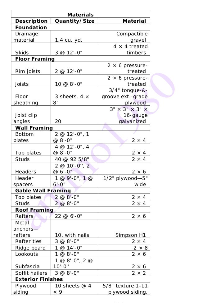 12 X 8 Shed Plans - Fully Detailed and Complete with Diagrams