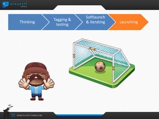 Thinking 
Tagging & 
testing 
Softlaunch 
& iterating Launching 
 