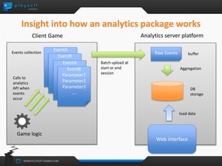 Insight into how an analytics package works 
Client Game 
EventA 
Parameter1 
Parameter2 
Parameter3 
EventB 
Parameter1 
Parameter2 
Parameter3 
EventA 
Parameter1 
Parameter2 
Parameter3 
EventB 
Parameter1 
Parameter2 
Parameter3 
…. 
…. 
…. 
…. 
Batch upload at 
start or end 
session 
Events collection 
Game logic 
Analytics server platform 
Raw Events buffer 
Aggregation 
DB 
storage 
Web interface 
Calls to 
analytics 
API when 
events 
occur 
load data 
 