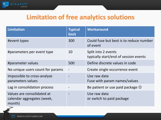Limitation of free analytics solutions 
Limitation Typical 
limit 
Workaround 
#event types 300 Could fuse but best is to reduce number 
of event 
#parameters per event type 10 Split into 2 events 
typically start/end of session events 
#parameter values 500 Define discrete values in code 
No unique users count for params - Create single occurrence event 
Impossible to cross-analyze 
- Use raw data 
parameters values 
Fuse with param names/values 
Lag in consolidation process - Be patient or use paid package  
Values are consolidated at 
- Use raw data 
calendar aggregates (week, 
or switch to paid package 
month) 
 