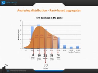 Analyzing distribution - Rank-based aggregates 
30 
25 
20 
15 
10 
5 
0 
<5 5-14 15-24 25-34 35-44 45-54 55-64 85-94 95-104 
Number of players 
Number of sessions 
First purchase in the game 
11 
Lower 
decile 
90% 
players 
75% 
players 
50% 
players 
25% 
players 
10% 
players 
16 
Lower 
quartile 
25 
Median 
38 
Upper 
quartile 
50 
Upper 
decile 
30 
Average 
 
