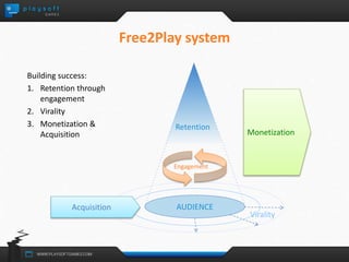 Virality 
Free2Play system 
Monetization 
Engagement 
AUDIENCE 
Acquisition 
Retention 
Building success: 
1. Retention through 
engagement 
2. Virality 
3. Monetization & 
Acquisition 
 