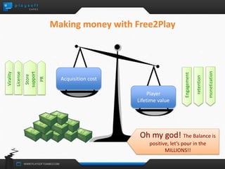 Making money with Free2Play 
Acquisition cost 
Player 
Lifetime value 
Engagement 
Oh my god! The Balance is 
positive, let’s pour in the 
MILLIONS!! 
retention 
monetization 
License 
Store 
support 
Virality 
PR 
 