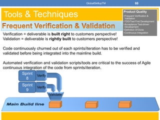 Free Online Agile & SCRUM Study Training Material for PMI ACP Certification Preparation