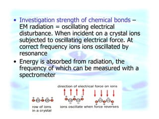 Investigation strength of chemical bonds  – EM radiation = oscillating electrical disturbance. When incident on a crystal ions subjected to oscillating electrical force. At correct frequency ions ions oscillated by resonance Energy is absorbed from radiation, the frequency of which can be measured with a spectrometer 
