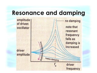 Resonance and damping 
