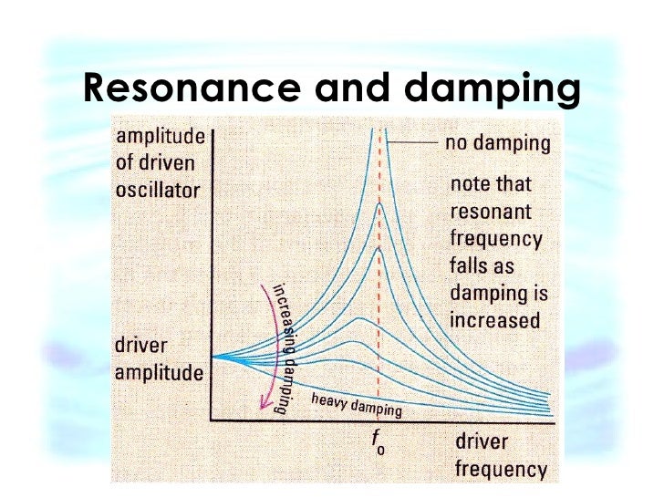 Free and forced Vibrations