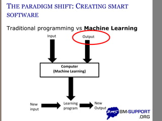 THE PARADIGM SHIFT: CREATING SMART
SOFTWARE
Traditional programming vs Machine Learning
Computer
(Machine Learning)
Input Output
Learning
program
New
input
New
Output
 