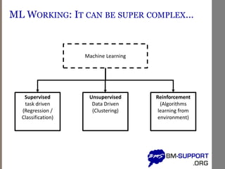 ML WORKING: IT CAN BE SUPER COMPLEX…
Machine Learning
Supervised
task driven
(Regression /
Classification)
Unsupervised
Data Driven
(Clustering)
Reinforcement
(Algorithms
learning from
environment)
 