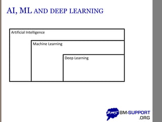 AI, ML AND DEEP LEARNING
Artificial Intelligence
Machine Learning
Deep Learning
 