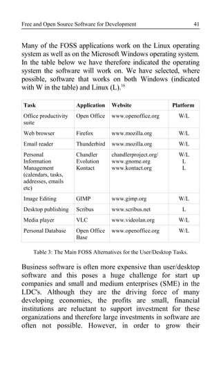Free and Open Source Software for Development
Many of the FOSS applications work on the Linux operating
system as well as on the Microsoft Windows operating system.
In the table below we have therefore indicated the operating
system the software will work on. We have selected, where
possible, software that works on both Windows (indicated
with W in the table) and Linux (L).16
Task Application Website Platform
Office productivity
suite
Open Office www.openoffice.org W/L
Web browser Firefox www.mozilla.org W/L
Email reader Thunderbird www.mozilla.org W/L
Personal
Information
Management
(calendars, tasks,
addresses, emails
etc)
Chandler
Evolution
Kontact
chandlerproject.org/
www.gnome.org
www.kontact.org
W/L
L
L
Image Editing GIMP www.gimp.org W/L
Desktop publishing Scribus www.scribus.net L
Media player VLC www.videolan.org W/L
Personal Database Open Office
Base
www.openoffice.org W/L
Table 3: The Main FOSS Alternatives for the User/Desktop Tasks.
Business software is often more expensive than user/desktop
software and this poses a huge challenge for start up
companies and small and medium enterprises (SME) in the
LDC's. Although they are the driving force of many
developing economies, the profits are small, financial
institutions are reluctant to support investment for these
organizations and therefore large investments in software are
often not possible. However, in order to grow their
41
 