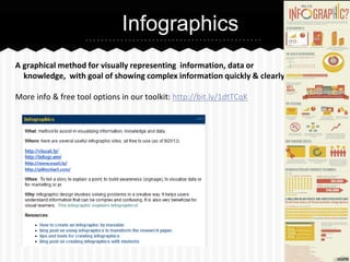 Infographics
A graphical method for visually representing information, data or
knowledge, with goal of showing complex information quickly & clearly.
More info & free tool options in our toolkit: http://bit.ly/1dtTCqK

 