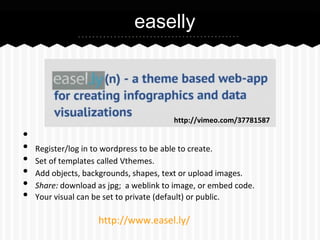 easelly

http://vimeo.com/37781587

•
•
•
•
•
•

Register/log in to wordpress to be able to create.
Set of templates called Vthemes.
Add objects, backgrounds, shapes, text or upload images.
Share: download as jpg; a weblink to image, or embed code.
Your visual can be set to private (default) or public.

http://www.easel.ly/

 