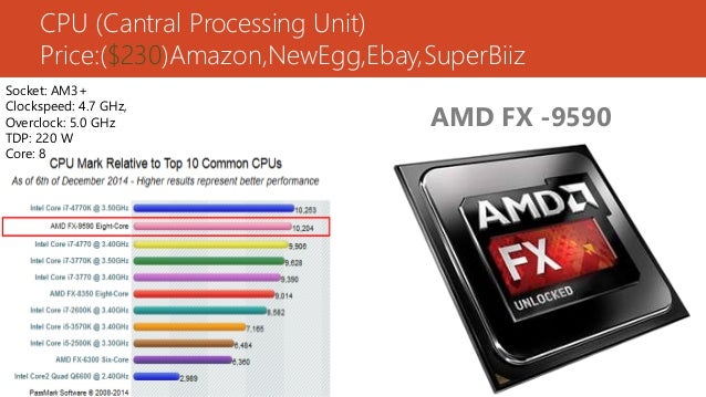 build gaming pc presentation