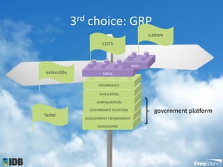 FreeBalance Public Financial Management Sustainability the Government ...